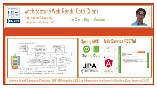 Part 3 - Spring Angular Use case Digital Banking - Angular Part 1