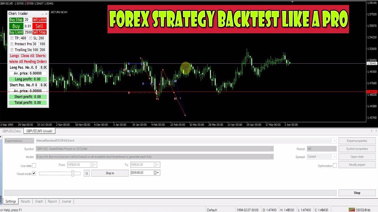 Forex Strategy Backtest Like A Pro In Mt4 (Metatrader 4) Tips & Tricks ...