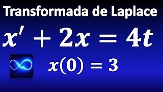 236. Ecuación diferencial resuelta por Transformadas de Laplace