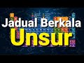 Kimia- Pengenalan kepada Jadual Berkala Unsur