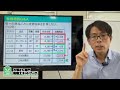 インボイス制度の端数処理はどうする？税務相談q＆a【＃３０８】