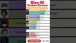 Rise Of Techno Gamerz And Total Gaming