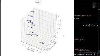 How to graph Periodicity of Elements in the Periodic Table in 3D using Python?