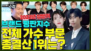 [기자수첩170]브랜드 평판 지수 상반기 1위 가수는 누구?