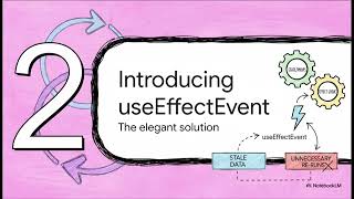 React’s useEffectEvent Explained: Stop Stale Closures, Boost Performance! 🚀