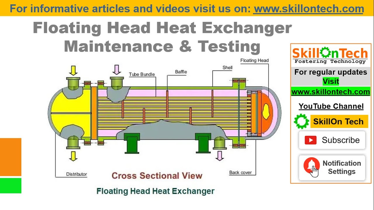 Furnace Heat Exchanger Test At Patricia Bartholomew Blog