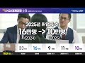 정국 불안 미국 통상정책 변화...2025년 한국경제에는 어떤 일이