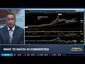 KG on April JOLTS Strength, Fading Rate Cut Hopes & AI Stock Rally