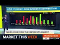 Market Wrap: Sensex, Nifty End Lower For Third Straight Week