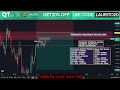 🔴live trades today xau usd volume gold strategy 🔴 233