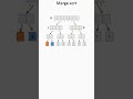 How the merge sort algorithm works? #shorts