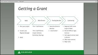 Section 1 Program Overview & Application Process