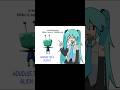 Video's source : Ryukayy I'm just covering Miku #hatsunemikuvocaloid #adudu #boboiboy