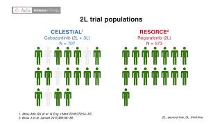 Comparative Efficacy of Cabozantinib and Regorafenib for Advanced Hepatocellular Carcinoma