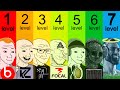 The 7 Levels of Audio (Explained by an Audiophile)