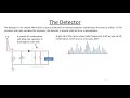 Introduction to Radios (Part 7) - The Detector/Demodulator and Filtering