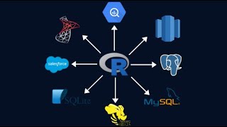 Working with Databases using R