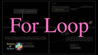 For Loop Visualized | Essence of Python, Chapter 5