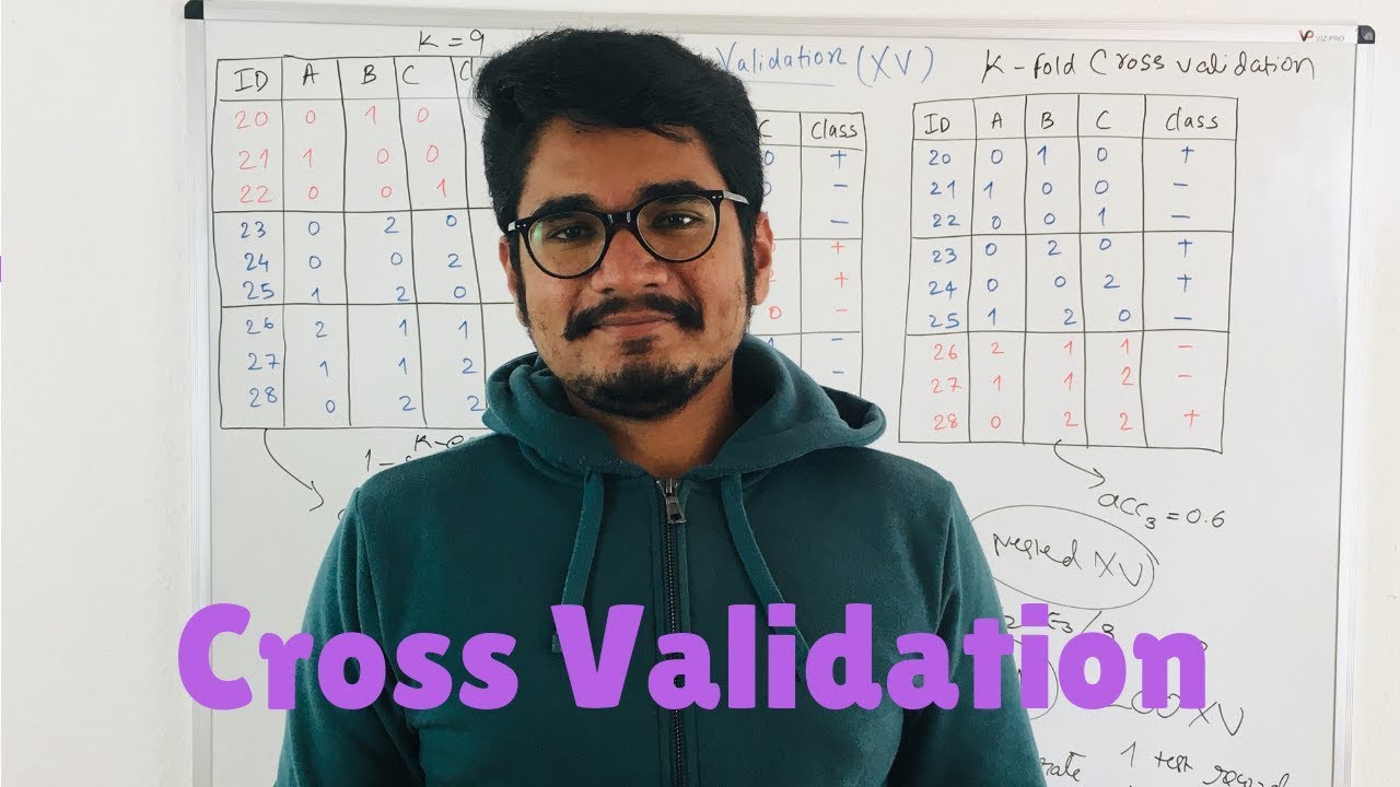 Machine Learning | Cross Validation - YouTube