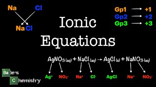 Writing Ionic Equations, Paper 1+2 - AQA A Level Chemistry