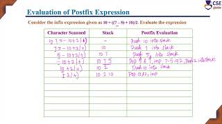 Evaluation of Postfix Expression | Stack Data Structure | L 38 | Data Structures & Applications