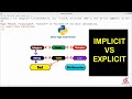 Python 3 Tutorial | Data Type Conversion | implicit vs Explicit