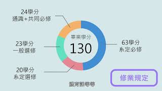 【法律系介紹動畫】｜台大法律杜鵑花節 2021