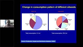 Constraints for sunflower production in India - By Dr. Pankaj Sharma