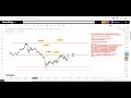 price breakout tac stock analysis transalta corp stock