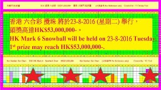 2016 香港 六合彩 M1 多寶 HKD53 000 000- 大熱門 柱形圖 2016 HK Mark 6 Snowball HKD53M Hot No Bar Chart