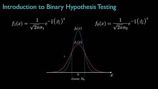 Introduction to Binary Hypothesis Testing