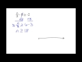 Solving and Graphing Inequalities