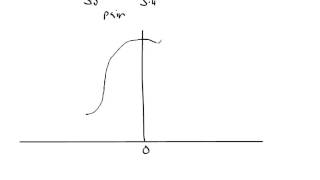 ChM SPSS | 7 - Comparing means of two independent samples