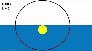 Line of Position by Sun! 🌞🌞🌞 (How to calculate 🧮🧮and plot📐📐)