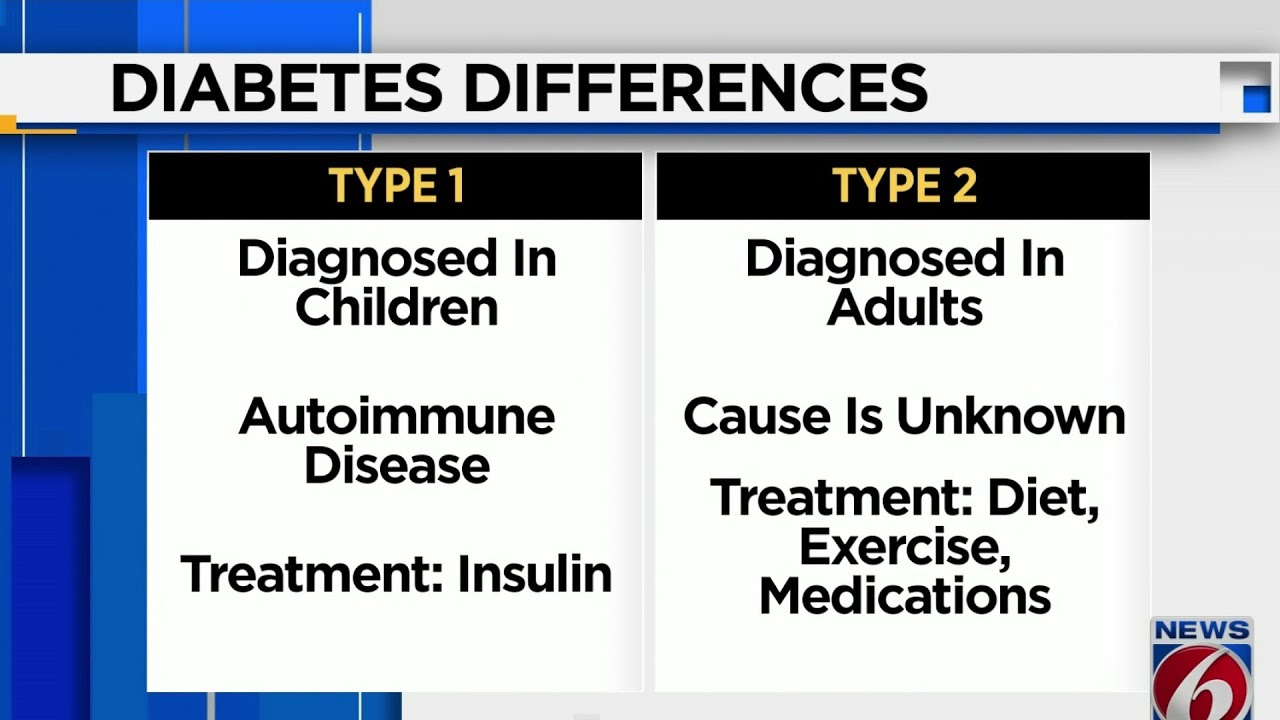 Do You Know The Difference Between Diabetes Types 1 And 2? - Diabetes