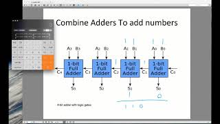 01 - Introduction to Assembly