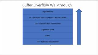 Ethical Hacking Course: Module 18 - Buffer Overflow Theory