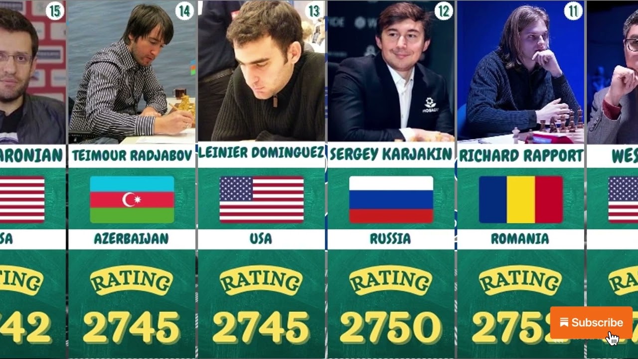 Top 20 Chess Players In October 2023 ♚ | World Chess Ranking October ...