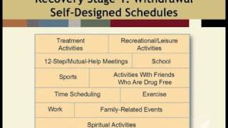 Roadmap for Recovery (Part 2): The Importance of Scheduling