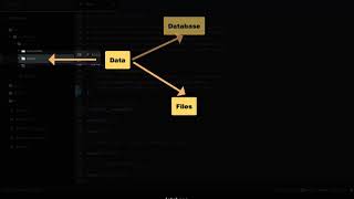The Slow Learning of Perl Catalyst - Chapter 2/Part-01