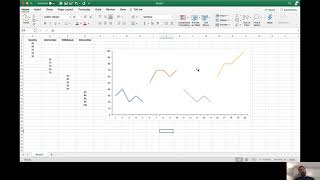 Single-case design graphing in Excel (ABAB)