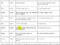 Learning VB.NET (Visual Basics) tutorial 5 - Data types and MenuStrips