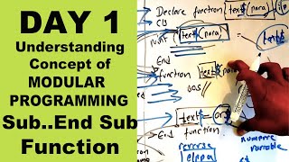 SEE Computer science || Modular Programming in QBASIC || SUB and FUNCTION || Day 1 || Readersnepal