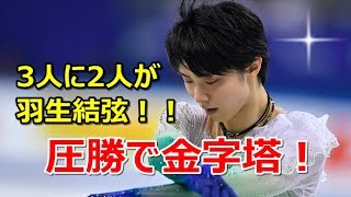 羽生結弦がファン投票で2冠達成！3人に2人がゆずに投票・・・世界中に感動を与えたプリンスの人気に海外メディアも賞賛！！日本人も外国人も納得の結果にファン興奮#yuzuruhanyu