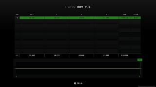 【GT7】鈴鹿サーキット タイムトライアル BRZ 1'55.729