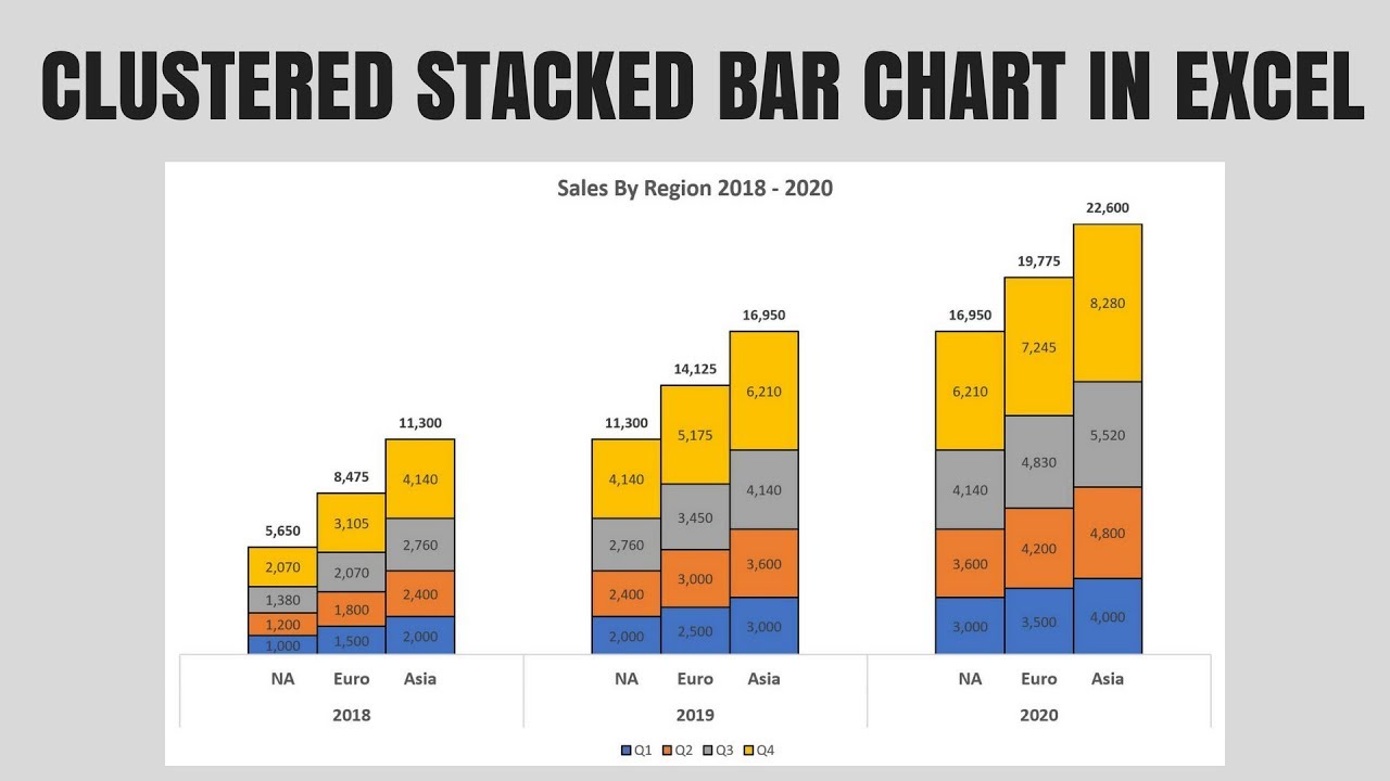 Create A Clustered Column Chart In Excel Chart Walls Images Create A Clustered Column Chart In Excel Chart Walls Images