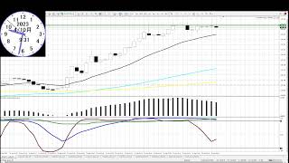 2023年4月10日。EA（自動売買ソフト）「東京仲値」と「東京仲値TAKUMI」の仲値前のドル円のロング。ゴゴジャンで販売中！