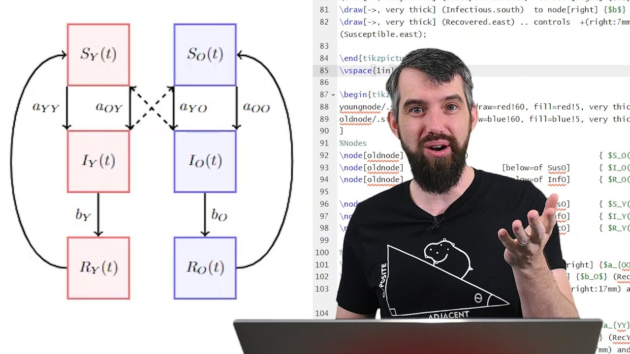 How To Make Beautiful Math Graphics Using Tikz & LaTeX - YouTube