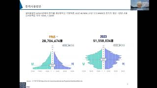 1인당 전력소비량은 Power consumption per capita