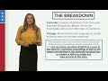 The Breakdown: March 29th election, Constitutional Amendment 1